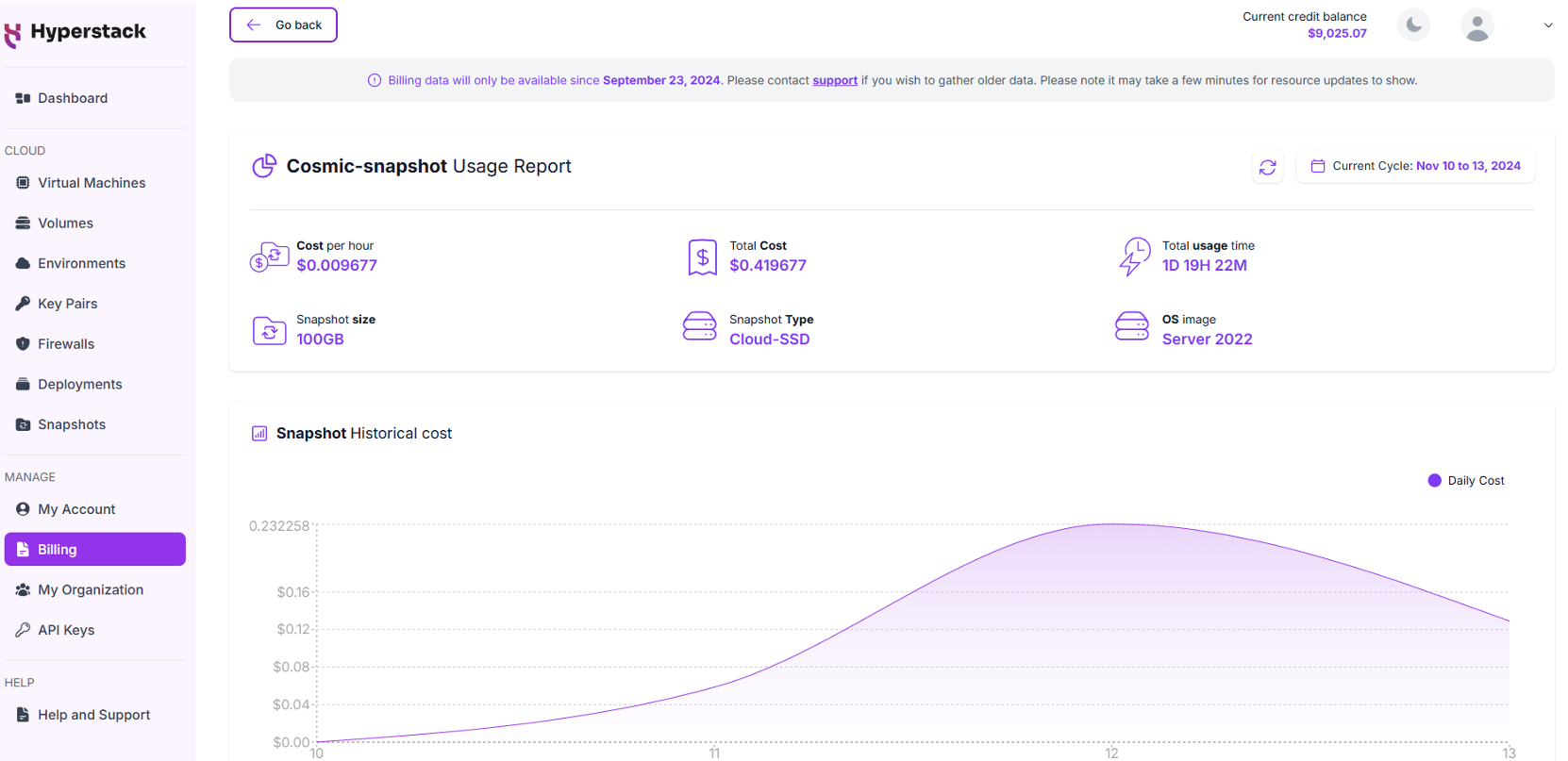 Snapshot Resource Activity